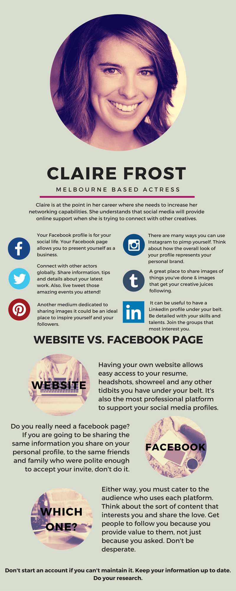 An infographic highlighting the social media options and opportunities for actors. Plus a section Website versus Facebook